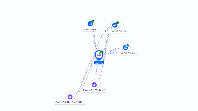 Cartographie gratuite de XENIA