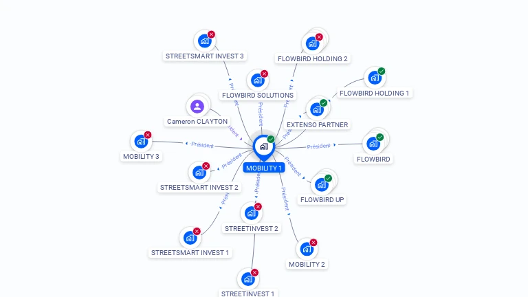 Cartographie gratuite de MOBILITY 1