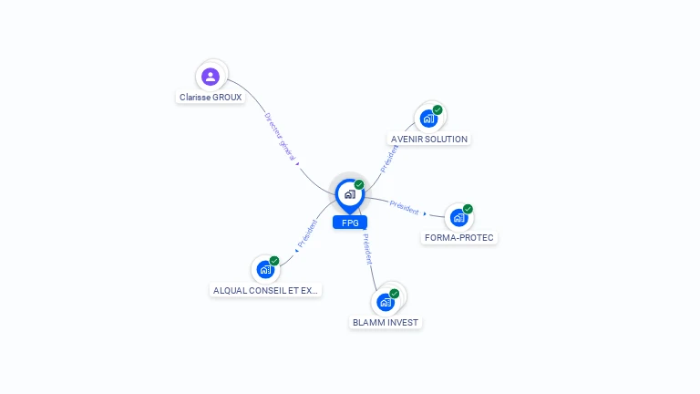 Cartographie gratuite de FPG