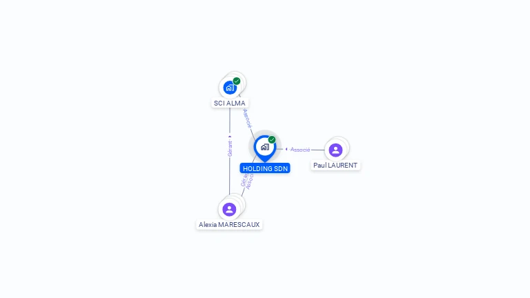 Cartographie gratuite de HOLDING SDN