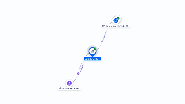 Cartographie gratuite de LES BOURBON