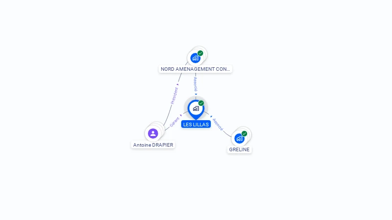 Cartographie gratuite de LES LILLAS