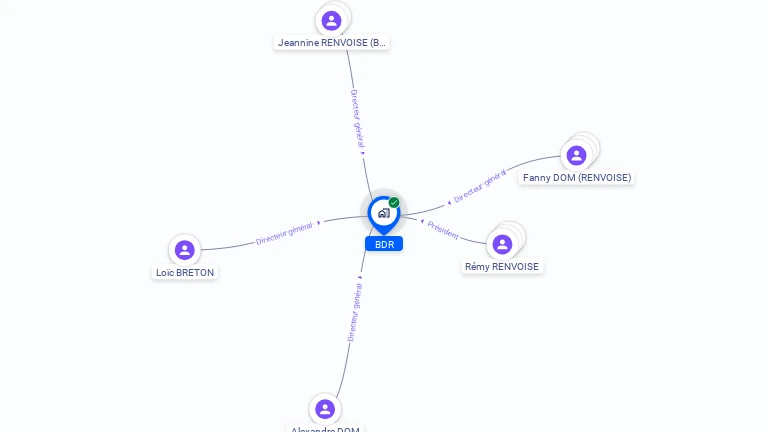 Cartographie gratuite de BDR