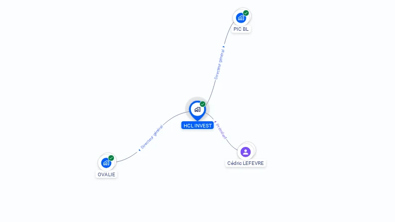 Cartographie gratuite de HCL INVEST