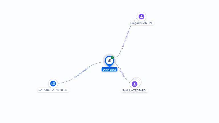 Cartographie gratuite de DOWSERS