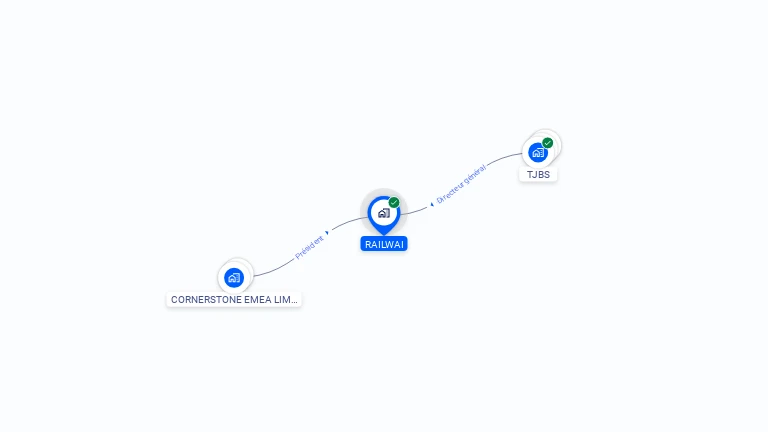 Cartographie gratuite de RAILWAI