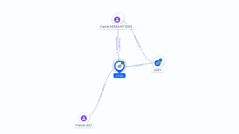 Cartographie gratuite de CTOC