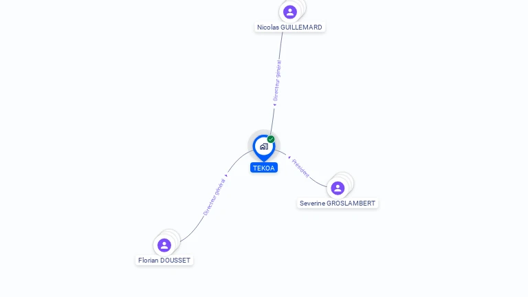 Cartographie gratuite de TEKOA