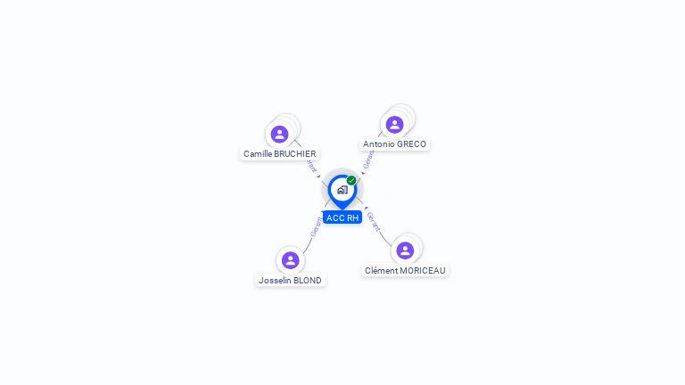 Cartographie gratuite d'ACC RH