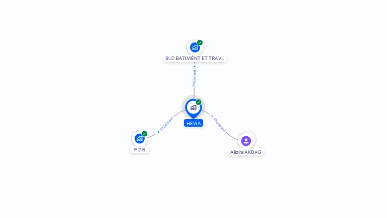 Cartographie gratuite de HEVIA