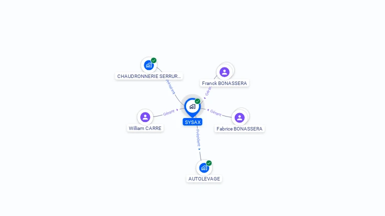 Cartographie gratuite de SYSAX