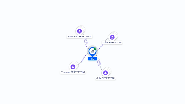 Cartographie gratuite de GB