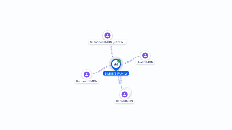 Cartographie gratuite de SIMON'S FAMILY