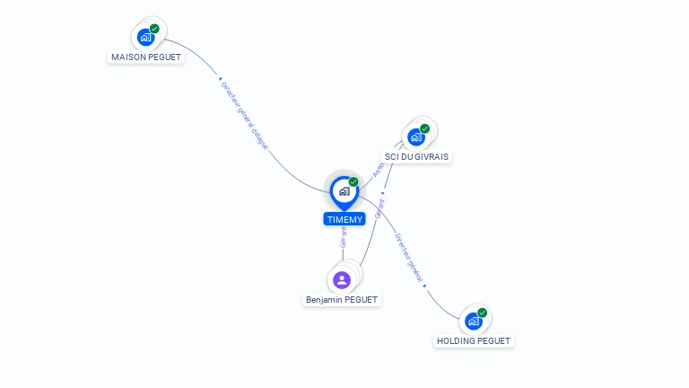 Cartographie gratuite de TIMEMY