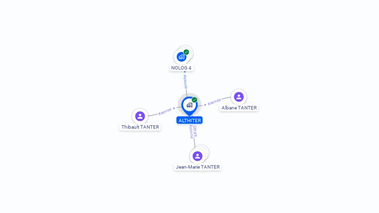 Cartographie gratuite d'ALTHITER