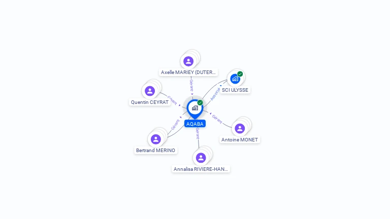Cartographie gratuite d'AQABA
