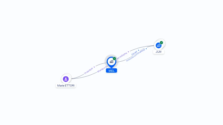 Cartographie gratuite de MEL