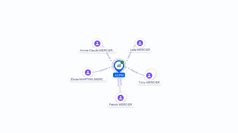 Cartographie gratuite d'ACPM