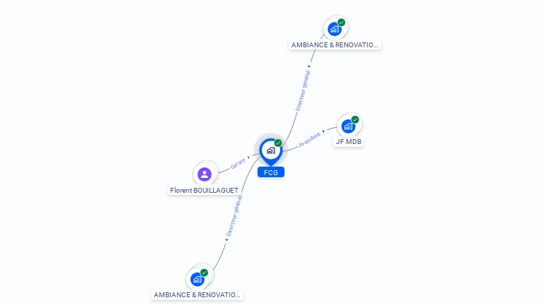 Cartographie gratuite de FCG