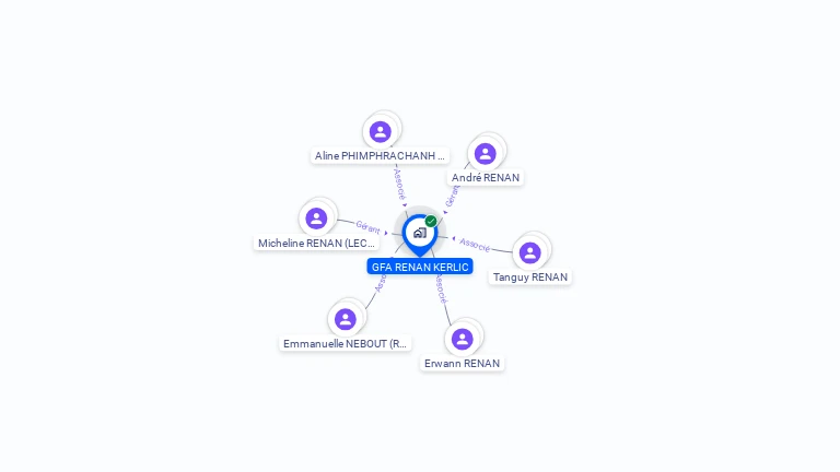 Cartographie gratuite de GFA RENAN KERLIC
