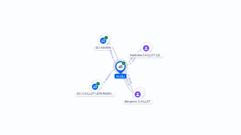 Cartographie gratuite de MJBJ