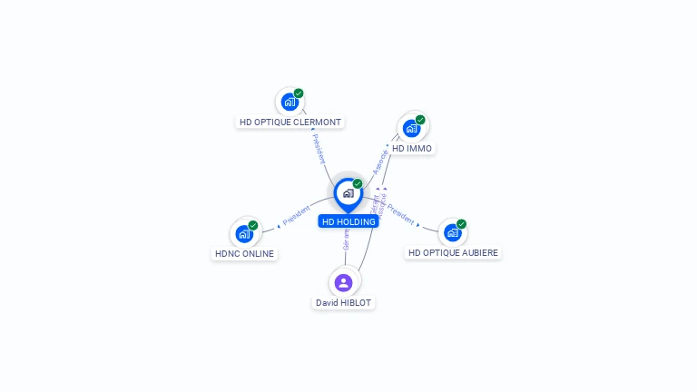Cartographie gratuite de HD HOLDING