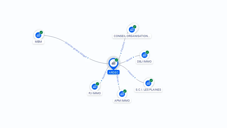 Cartographie gratuite d'ARDEC