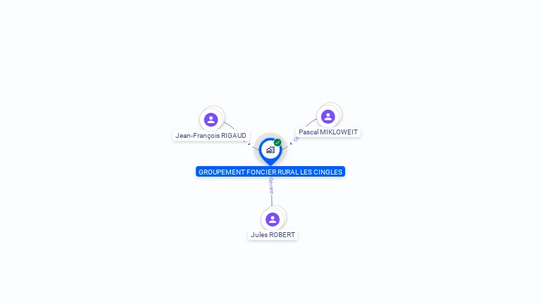 Cartographie gratuite de GROUPEMENT FONCIER RURAL LES CINGLES