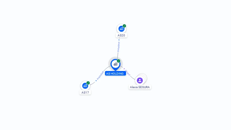 Cartographie gratuite d'AS HOLDING