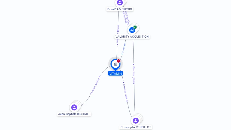 Cartographie gratuite de VITAMIN