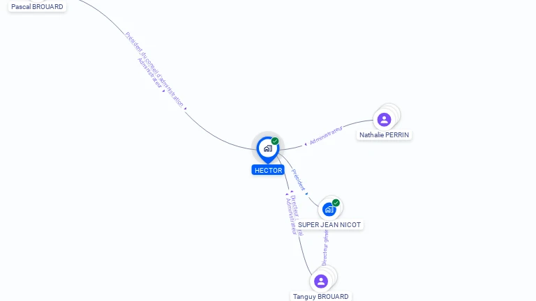 Cartographie gratuite de HECTOR
