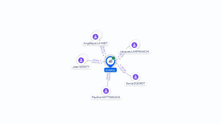 Cartographie gratuite de DHM3L