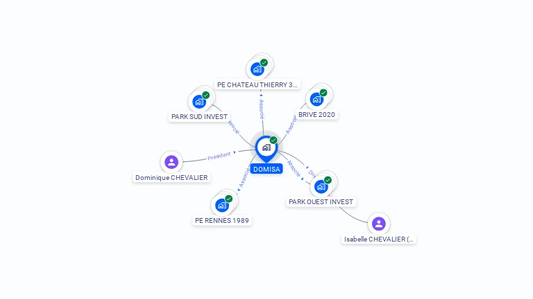 Cartographie gratuite de DOMISA