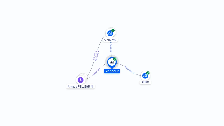 Cartographie gratuite d'AP GROUP