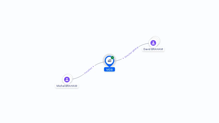 Cartographie gratuite de MDB