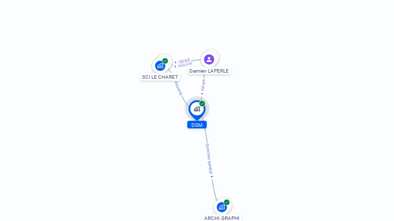 Cartographie gratuite de DSM