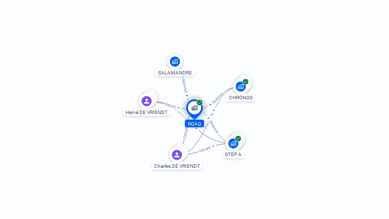 Cartographie gratuite de ROAD