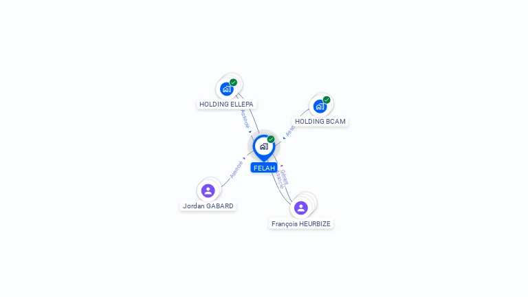 Cartographie gratuite de FELAH