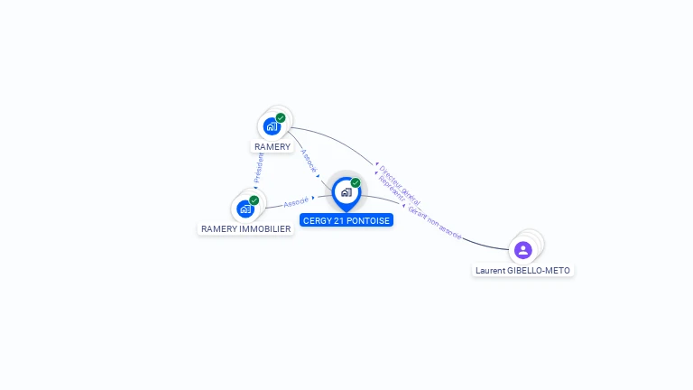 Cartographie gratuite de CERGY 21 PONTOISE