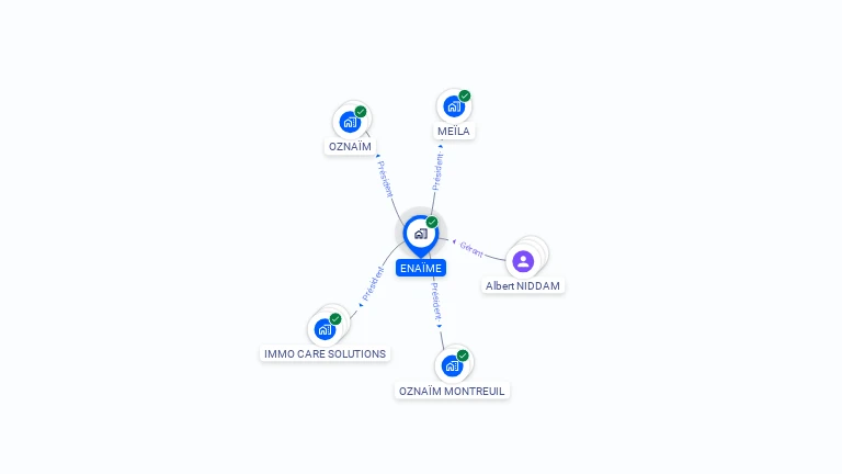 Cartographie gratuite d'ENAIME