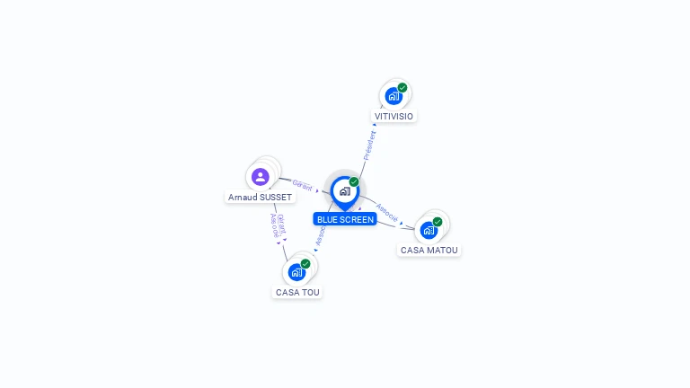 Cartographie gratuite de BLUE SCREEN