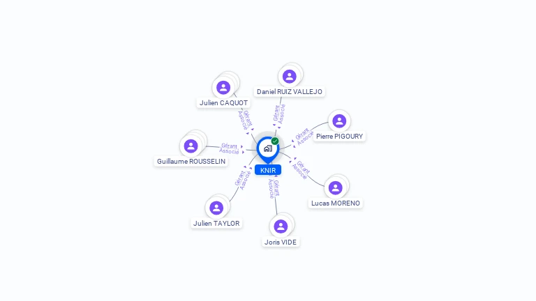 Cartographie gratuite de KNIR
