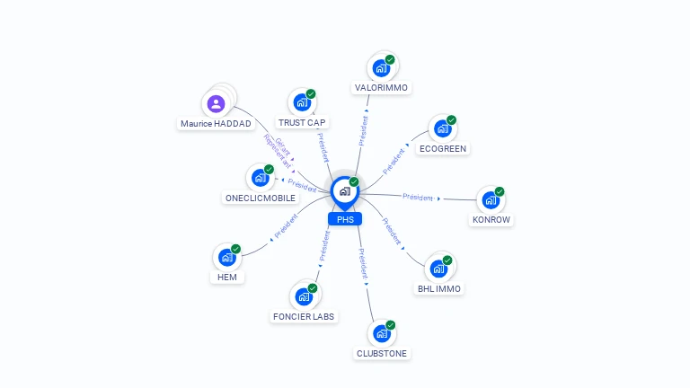 Cartographie gratuite de PHS