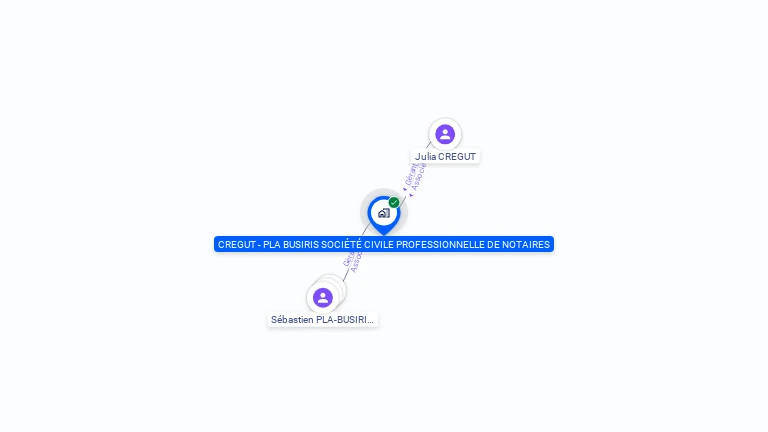 Cartographie gratuite de CREGUT - PLA BUSIRIS SOCIETE CIVILE PROFESSIONNELLE DE NOTAIRES