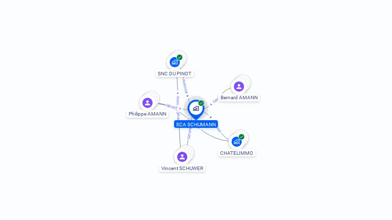 Cartographie gratuite de SCA SCHUMANN