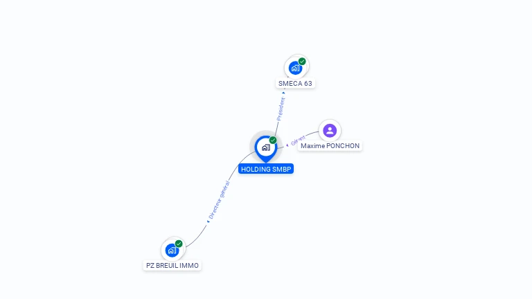 Cartographie gratuite de HOLDING SMBP