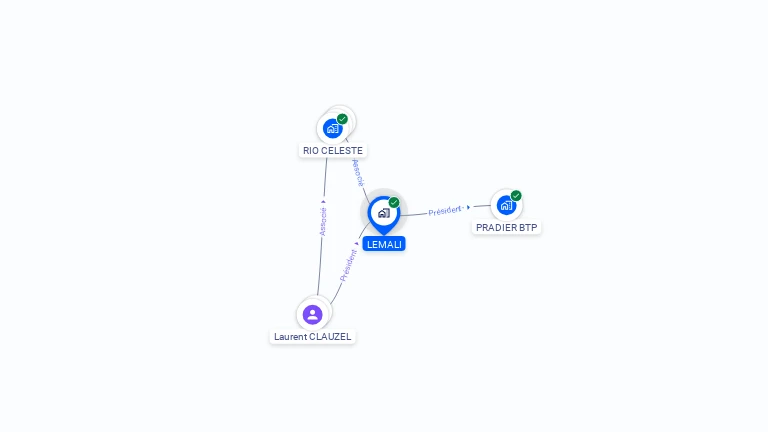 Cartographie gratuite de LEMALI
