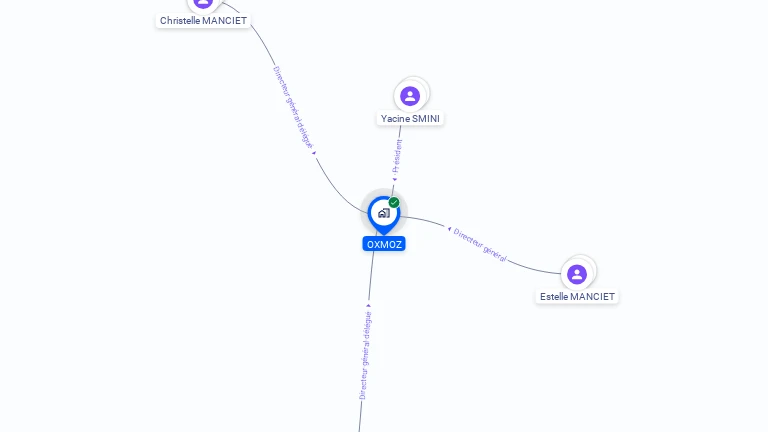Cartographie gratuite d'OXMOZ