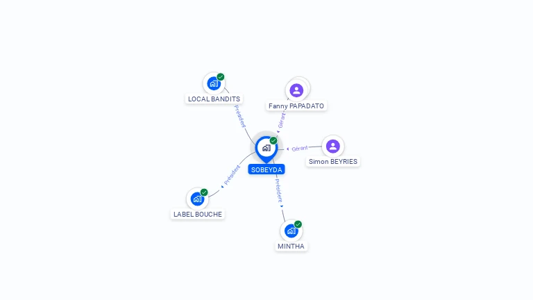 Cartographie gratuite de SOBEYDA