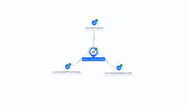 Cartographie gratuite de MAC 2 EVOLUTION
